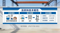 鹰手营子矿本地工厂讲解：说一遍公路压浆料和铁路压浆料的区别